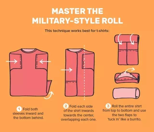 旅行必备!史上最强行李箱收纳攻略!