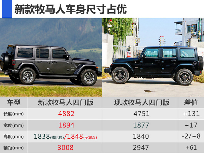 jeep新牧马人配置曝光