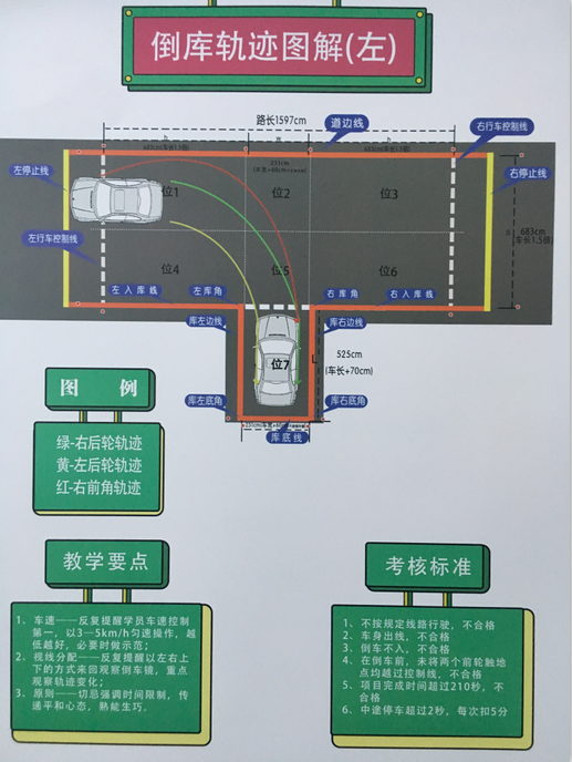 看懂这两幅图 倒车入库一次通过小case【学车技巧篇】