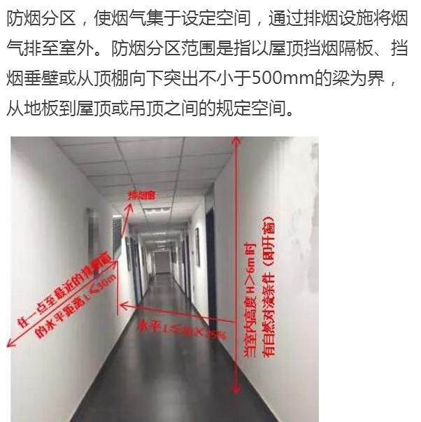 易混淆点图文速记简单区分防火防烟分区及防火分隔