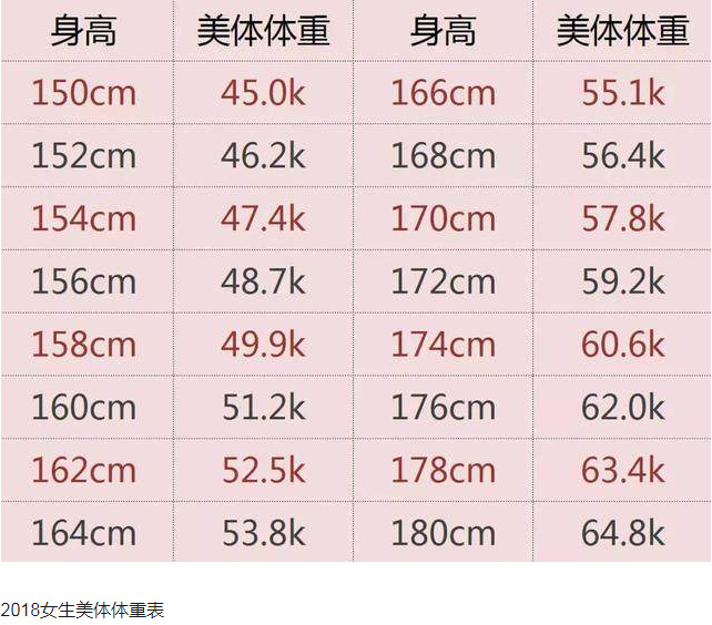 自测胖不胖 附上女生和男生的标准体重表实话实说 你是不是超了