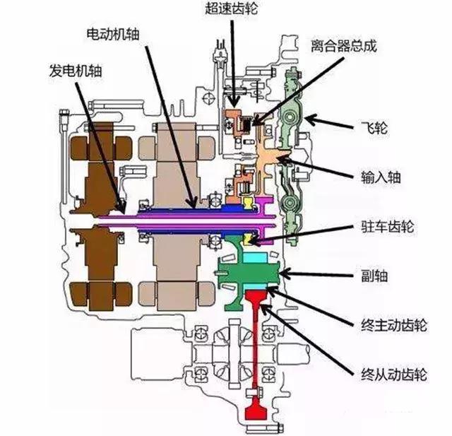 e-cvt变速箱?这又是个什么鬼