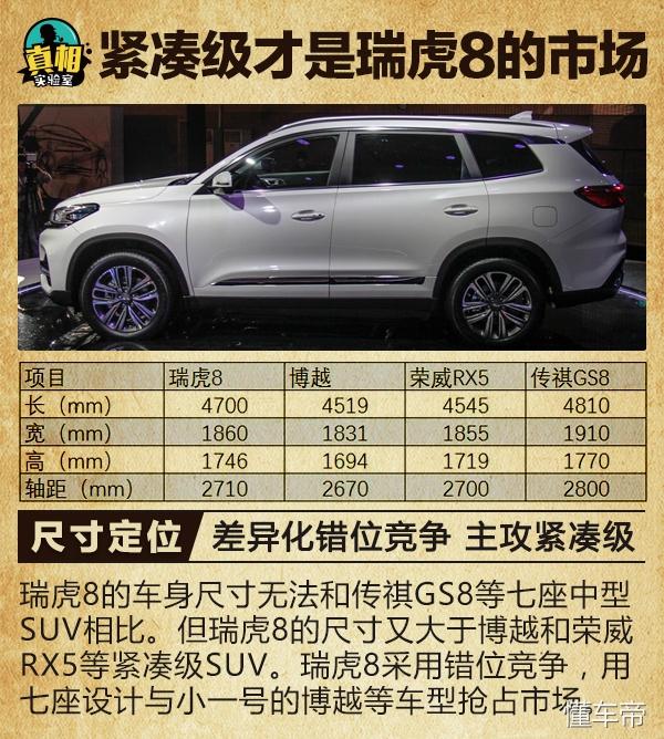 奇瑞10万元旗舰七座suv瑞虎8和吉利博越荣威rx5比谁更值