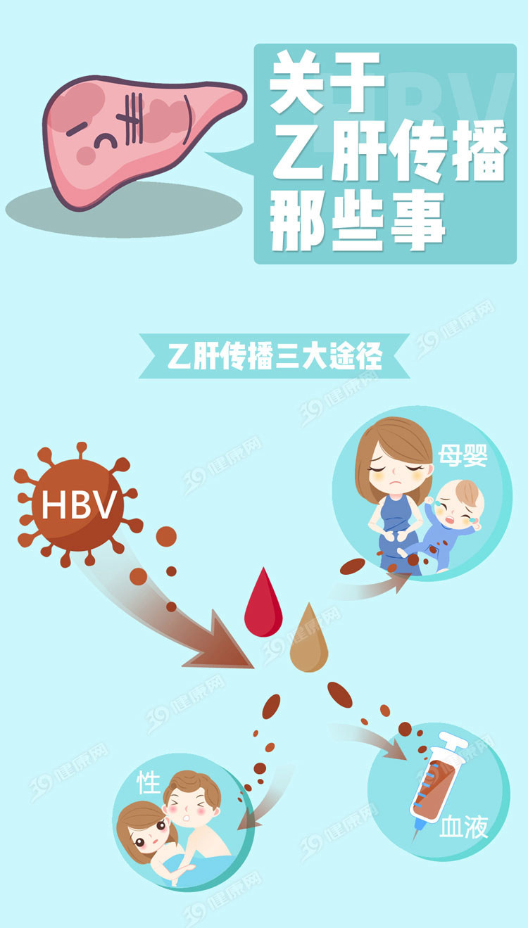 吃到乙肝"骑手"送来的外卖,会感染吗?医生这么说