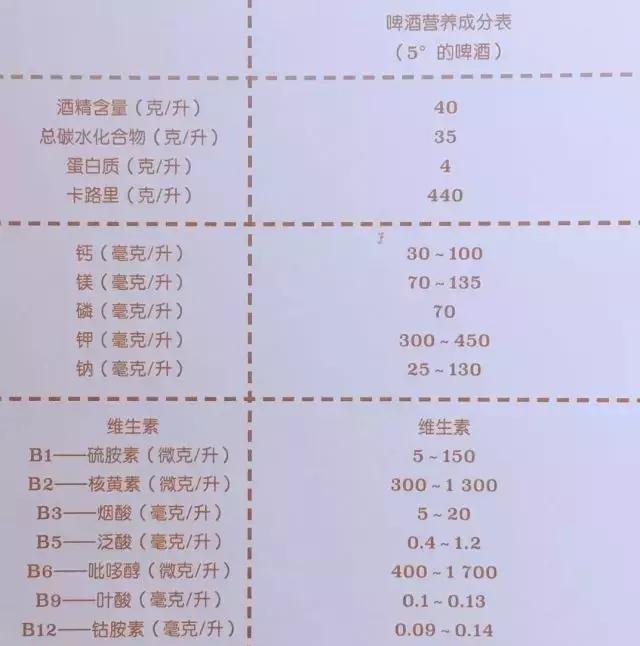 谁说啤酒没营养不如红酒高大上那是因为没喝过精酿