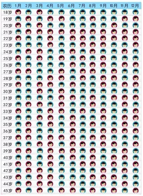 判断宝宝是男是女用这招,比b超还准确|b超|胎儿|性别_新浪新闻