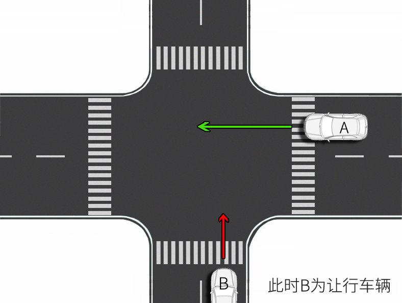 3分钟学会这几个原则,能避免90%的路口事故