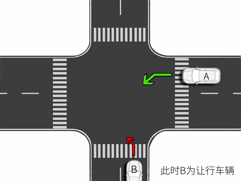 右转车让左转车先行原则,相对方向行驶的右转弯机动车必须要让左转弯