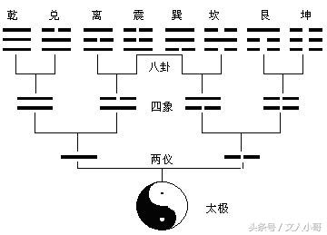 为什么是"三生万物"不是"三生四"?易经有最合理的解释