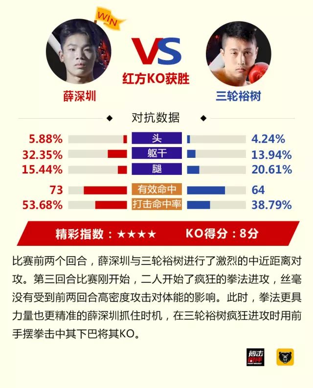 苏木达尔基飞膝ko夺本周最佳十万人涌入赛场ufc望尘莫及