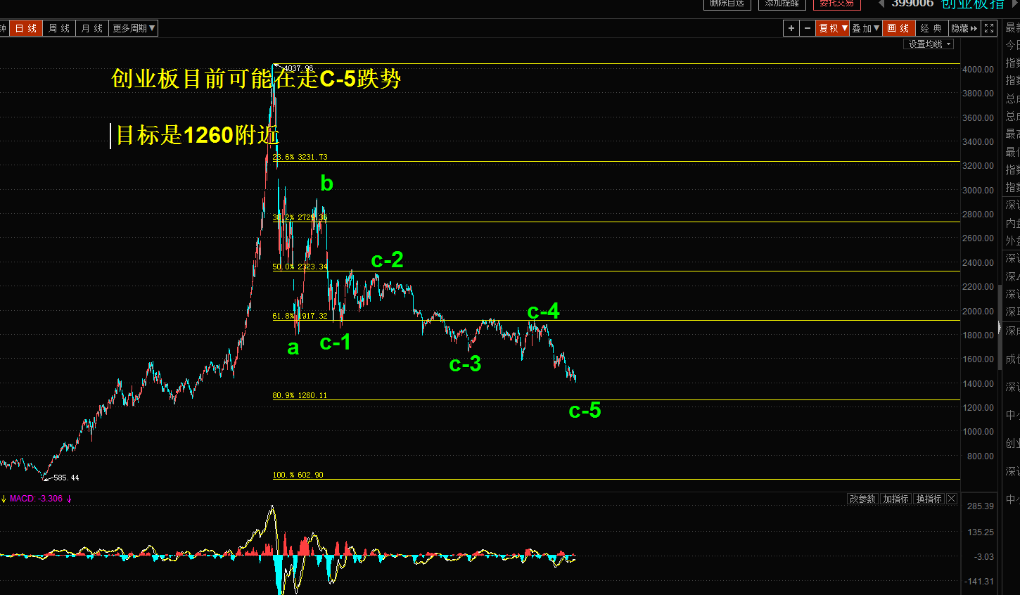 玄同波浪理论图解9.10股票,期货,外汇市场走势