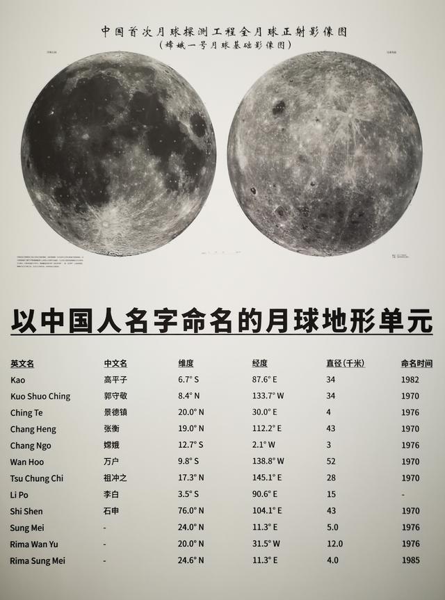 在这一个地名表里,共有11个中国人的名字留在了月球上,其中包括祖冲之