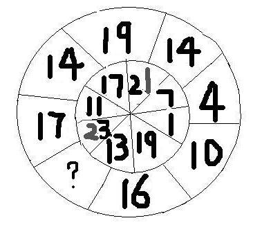 4.按照规律,问号处的数字是什么?