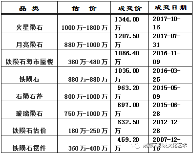 陨石分为石陨石,铁陨石与石铁陨石,钻石陨石,玻璃陨石等.