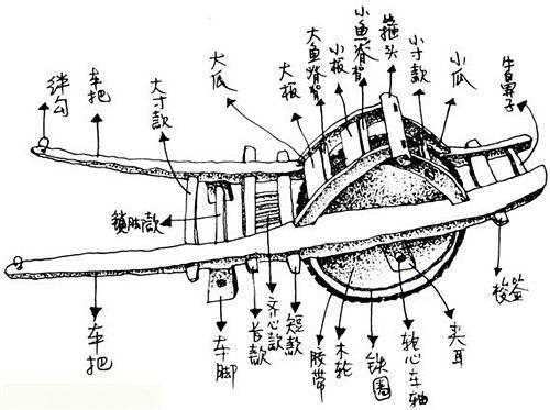 诸葛亮发明的独特运粮工具木牛流马究竟是什么玩意儿