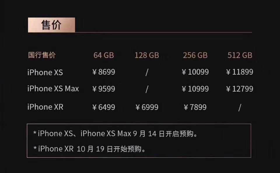 ubs用一个城市iphonex的价格除以该城市15个行业的平均时薪,看这个