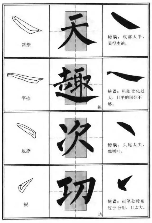 掌握楷书的五个基本笔画, 就弄懂了书写的原理