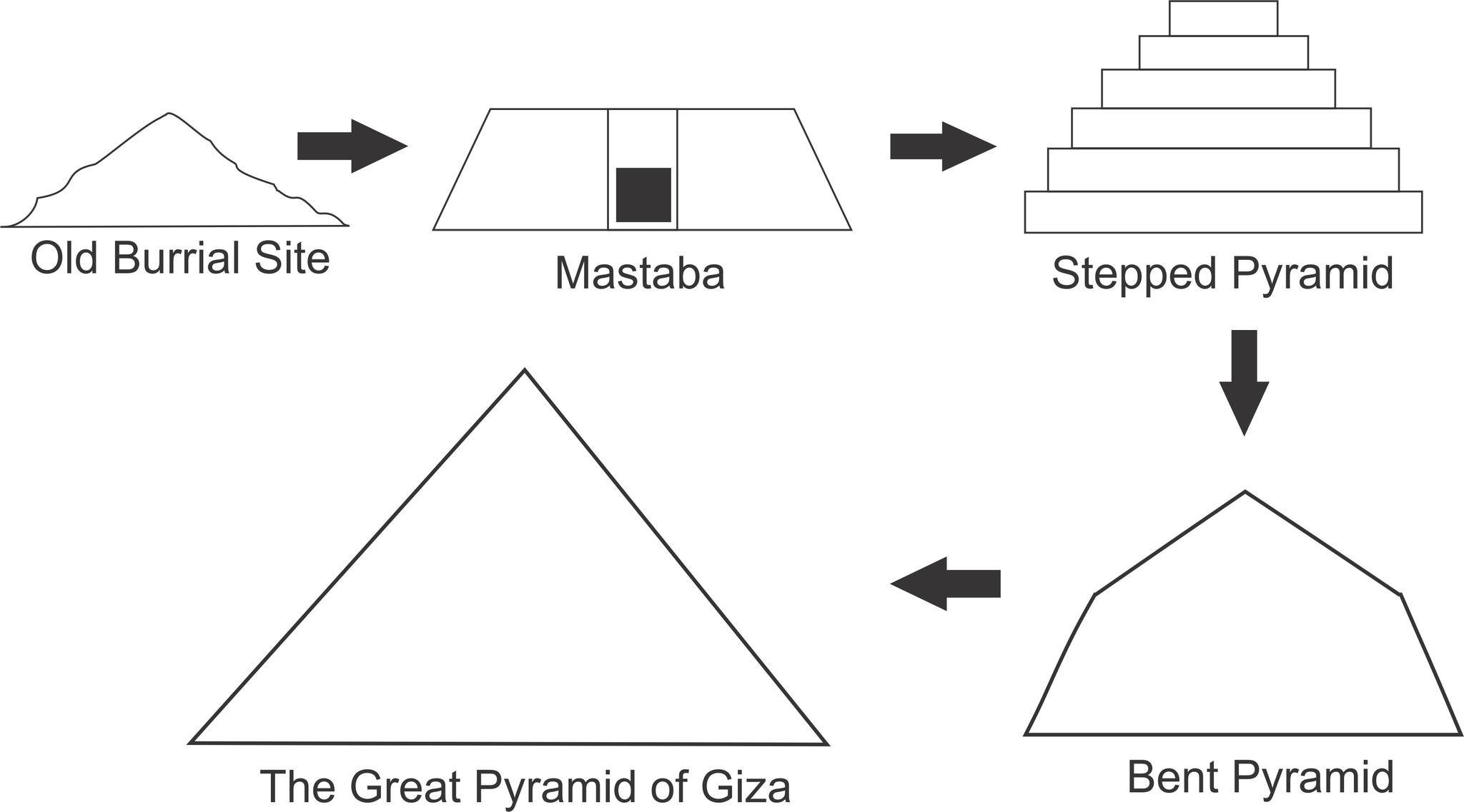 金字塔的演变过程图片