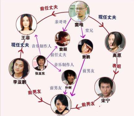 王菲周迅世纪同框!兜兜转转,其实周迅半辈子都在围着王菲转圈!