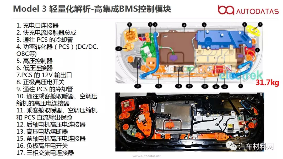 把特斯拉model3电池拆给你看你能看出哪些秘密