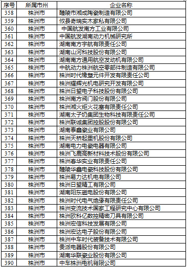 江西航空器材供应市场现状与发展趋势探讨
