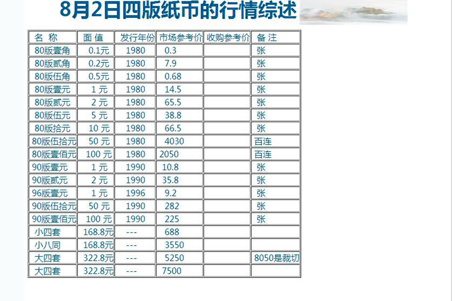 收藏价值只是作为一种参考,并且还是第四套人民币里面的普通品种的