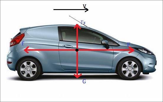 发动机出力转速区间等等,而且汽车的运动是一个变加速非直线运动,滚动