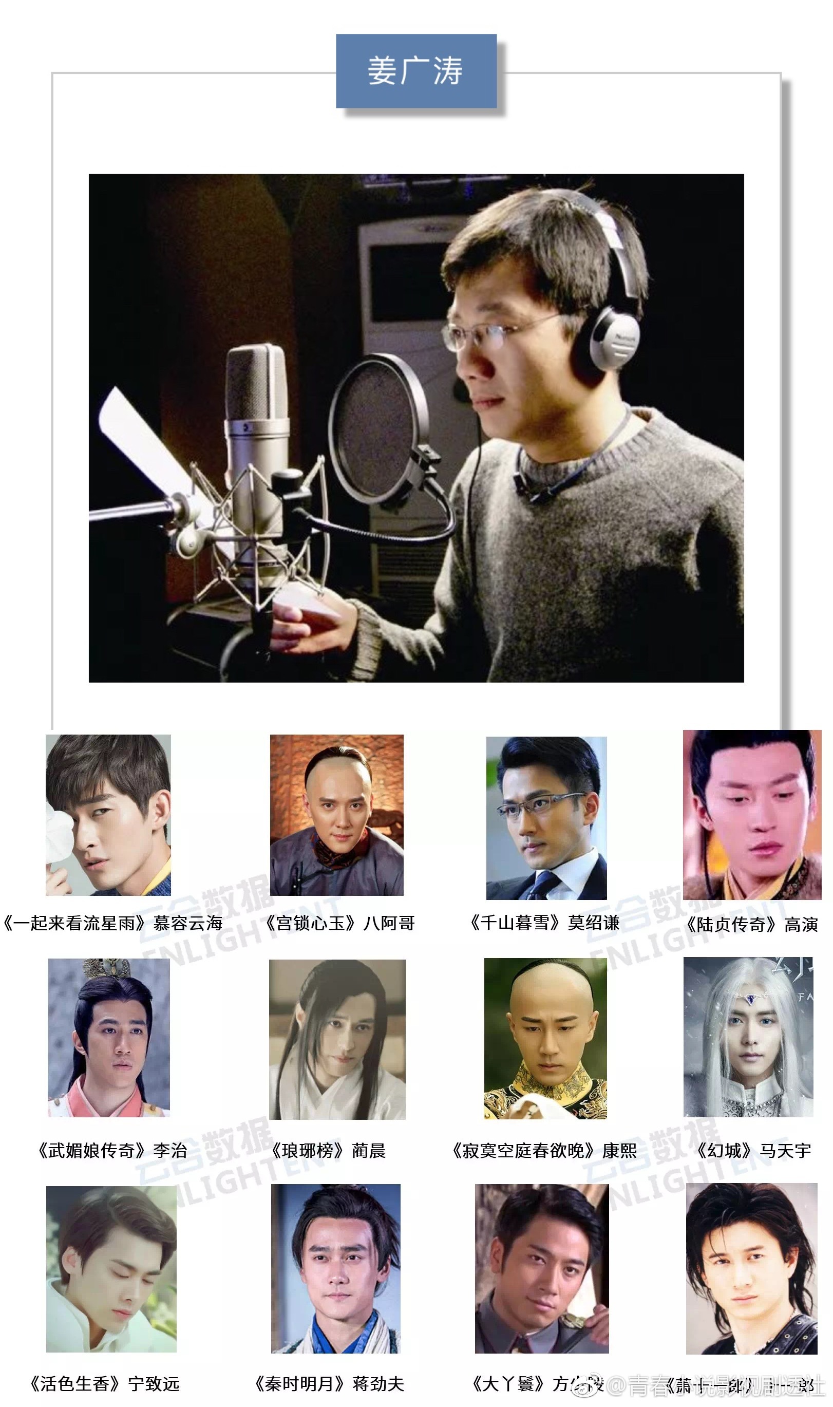 张杰,边江,姜广涛,季冠霖,刘露…你曾经迷恋过哪个角色的声音 67