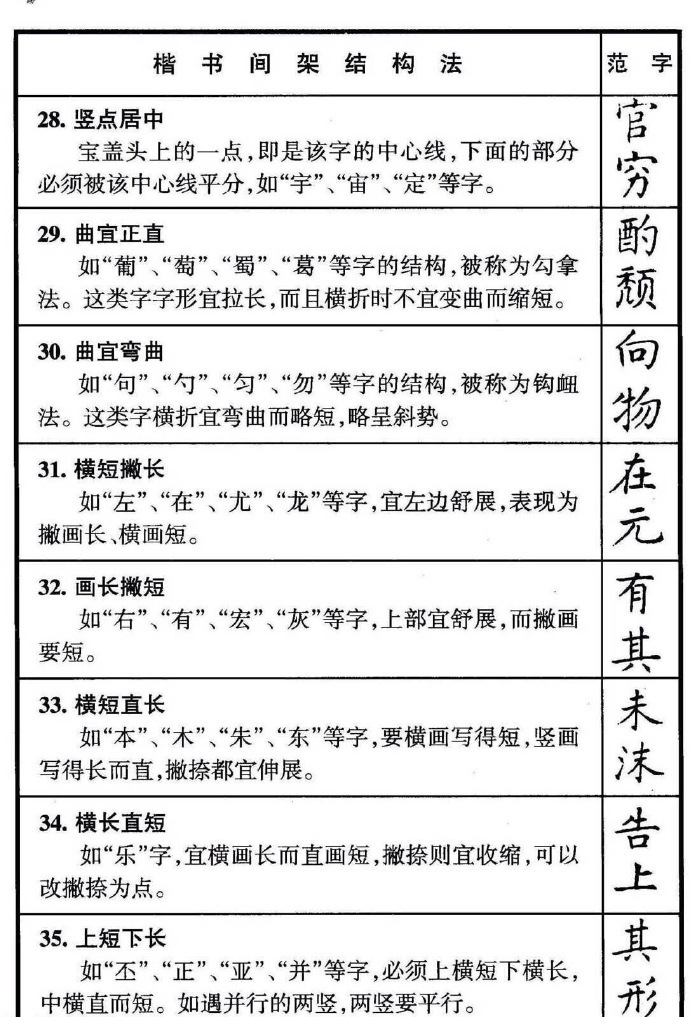 硬笔楷书间架结构50法,学习一下,好好练字吧!