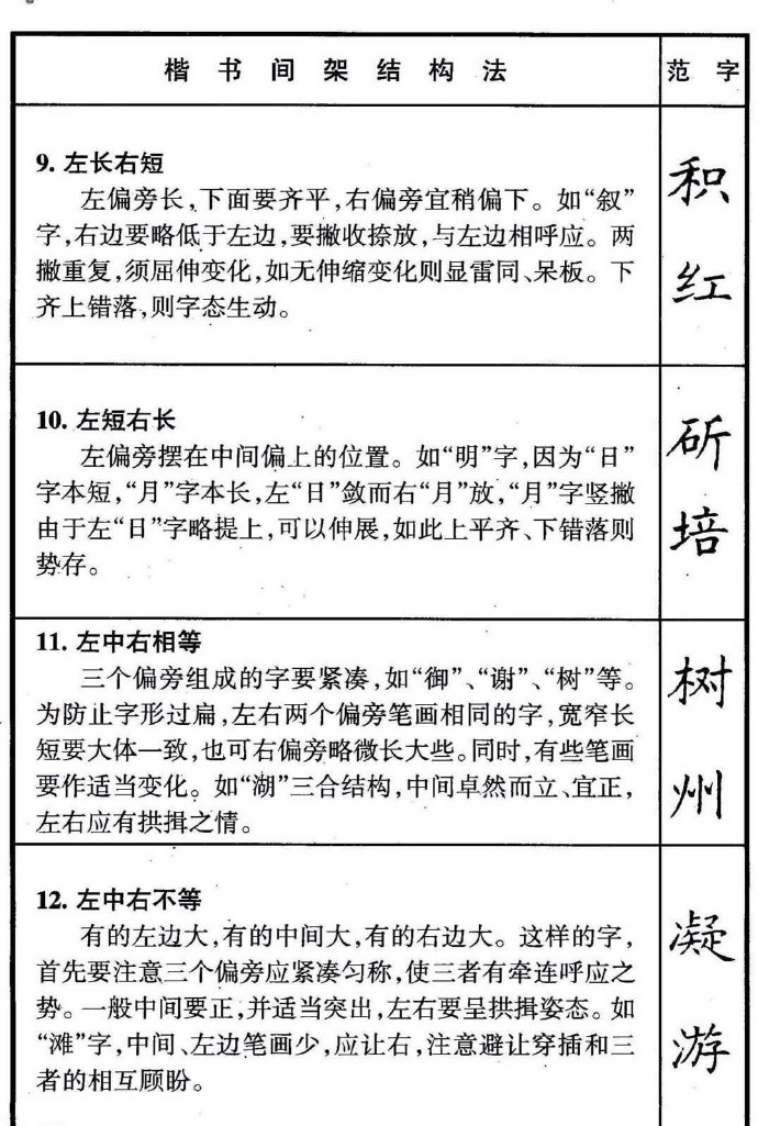 硬笔楷书间架结构50法,学习一下,好好练字吧!