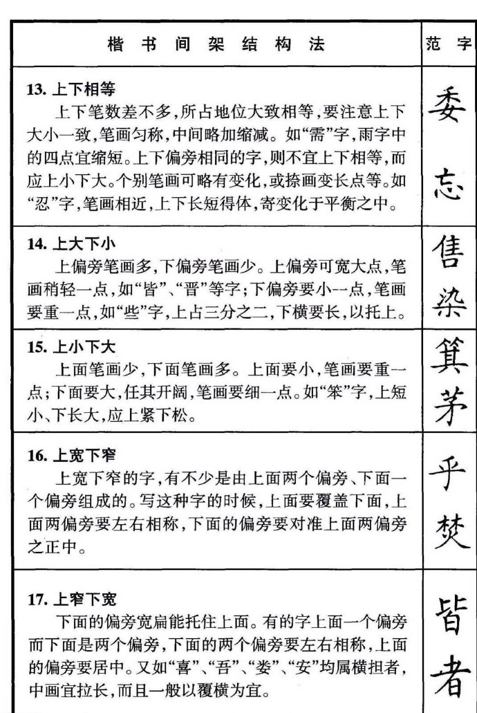 书法结构36法图片