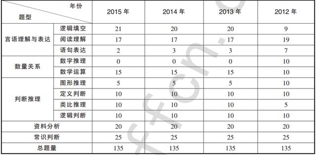 2018年江西公务员考试成绩即将公布,先来看看