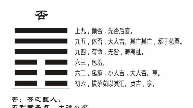 否卦——否极泰来,需要耐心等待的卦(易经第十二卦)|否卦|君子|象辞|匪人|大人_新浪新闻