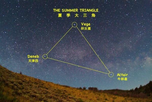 七夕节到了,怎么能够带女朋友看星星,告诉她牛郎织女在哪里?