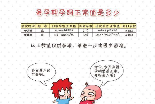 孕酮低胎停育