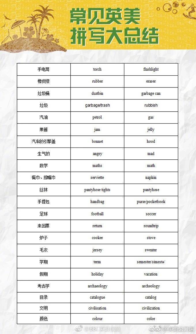 center还是centre?八大英式&美式英语拼写的区别,一起学习吧!