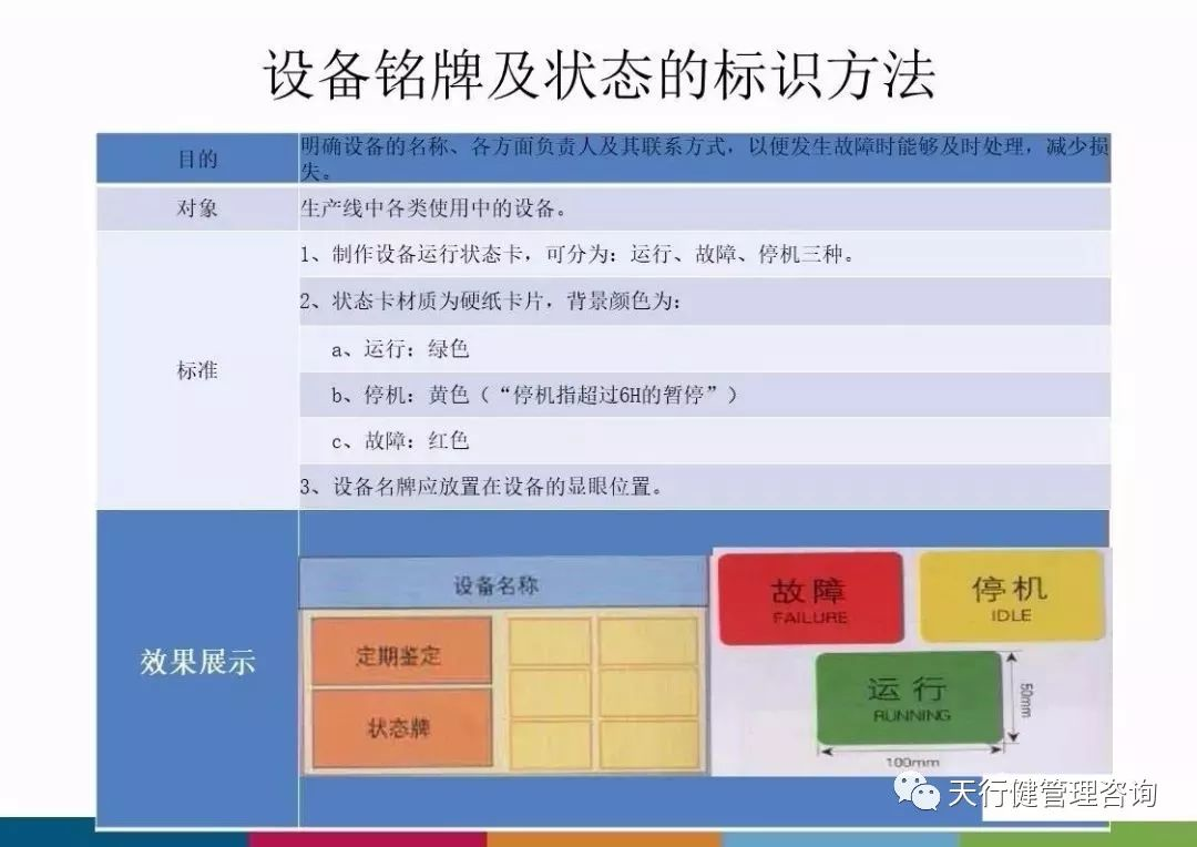 工厂管理工厂企业生产车间安全标识标准太全面了
