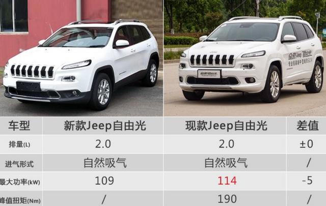 更换全新发动机,全新jeep自由光申报,售价可能下调