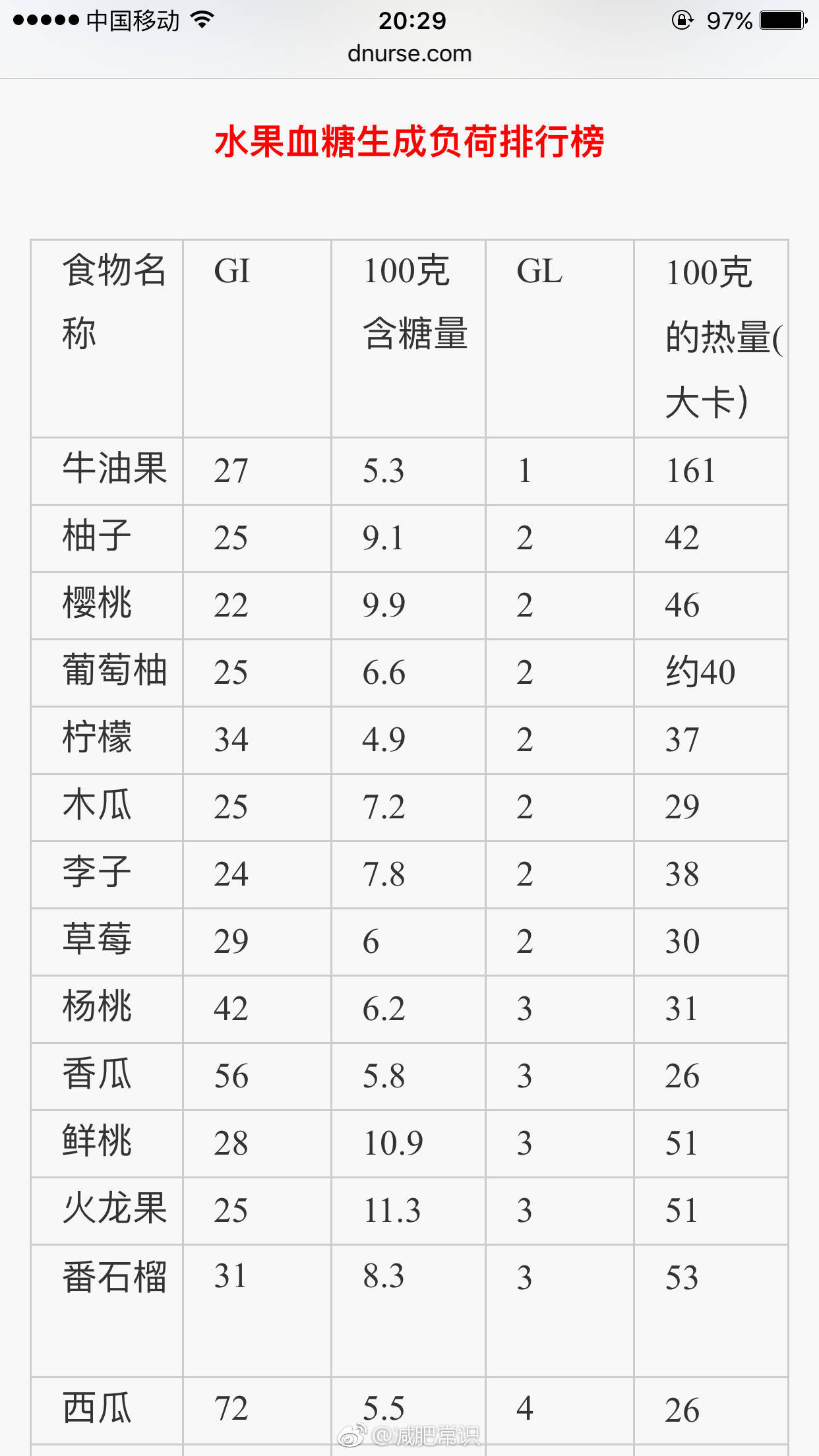 建议选择gi值和gl值都比较低的戳下面的图了解一下95 6
