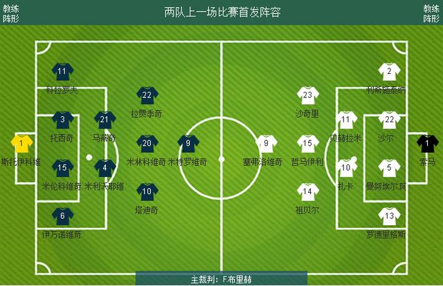 华博大唐娱乐:塞尔维亚VS瑞士预测 塞尔维亚能