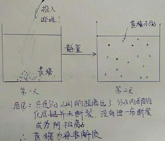 高中化学答疑:为什么有些化合物在熔融状态下电离?|化合物|电离|离子_新浪新闻