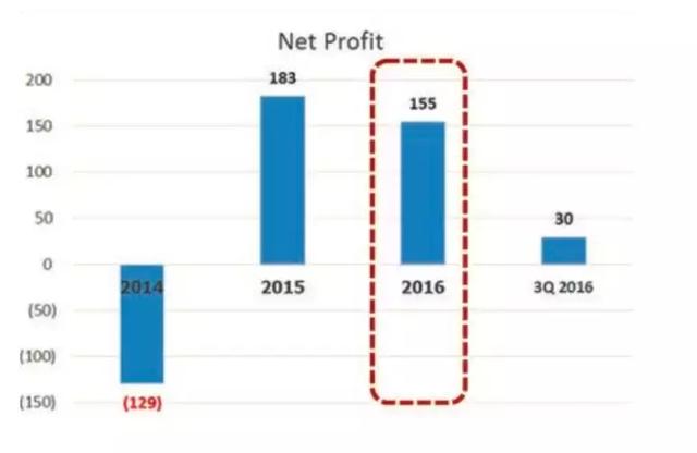 宠物食品出口额3亿的泰国上市公司:泰国亚洲海