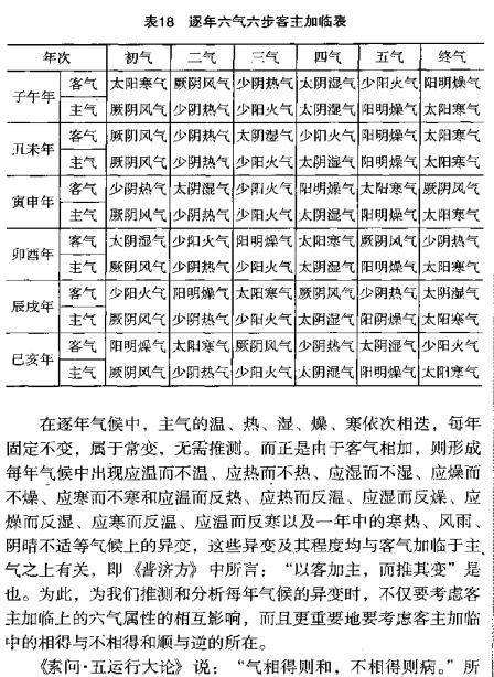 五运六气的算法