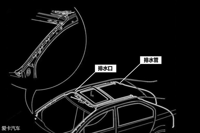 忽视这扇窗户 会让爱车变成行走的泳池|爱车|天窗|排水口_新浪新闻