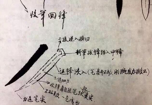 书法基本笔法之点横竖撇捺及线条手绘图解教程值得收藏