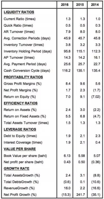 宠物食品出口额3亿的泰国上市公司:泰国亚洲海