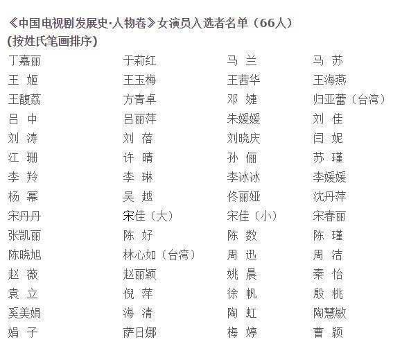 中国女演员名单大全图片