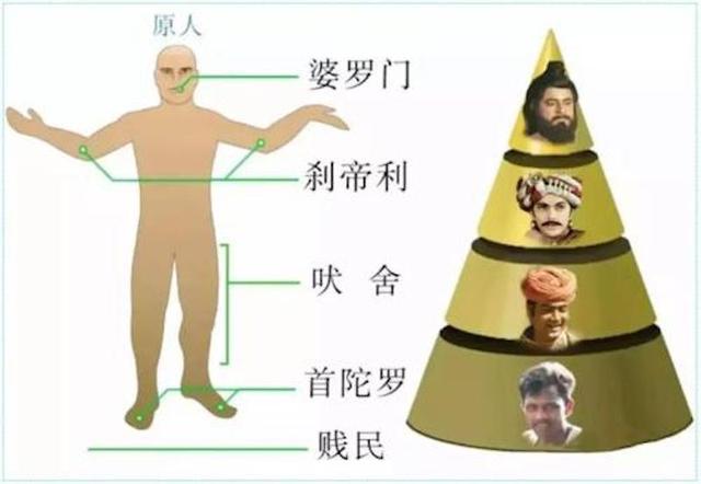 印度种姓制度下,高种姓美女与低种姓美女的待遇差别大吗?