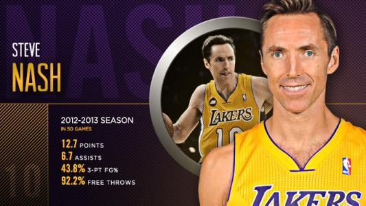 nba最好的领袖,"八贤王"汤普森指名道姓说出两个!