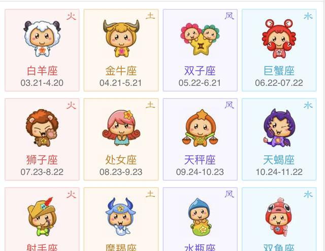 十二星座宝宝起名大全!你的宝宝预产期是哪个星座?